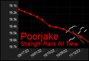 Total Graph of Poorjake