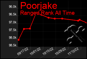 Total Graph of Poorjake