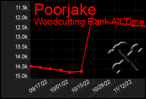 Total Graph of Poorjake