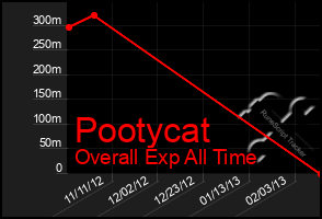 Total Graph of Pootycat