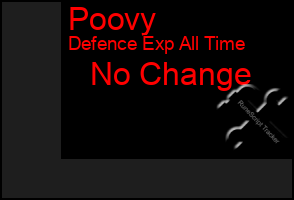 Total Graph of Poovy