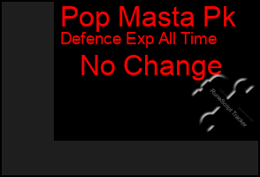 Total Graph of Pop Masta Pk