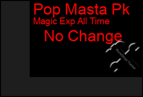 Total Graph of Pop Masta Pk