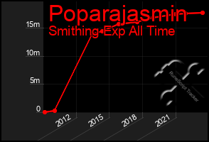 Total Graph of Poparajasmin