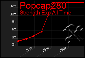 Total Graph of Popcap280