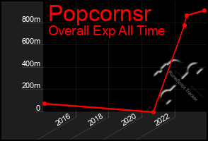 Total Graph of Popcornsr
