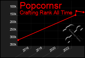 Total Graph of Popcornsr