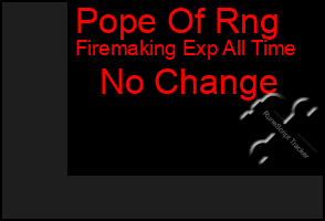 Total Graph of Pope Of Rng