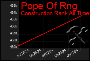 Total Graph of Pope Of Rng