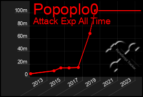 Total Graph of Popoplo0