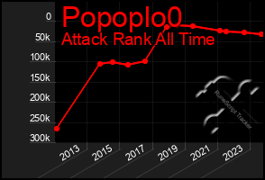 Total Graph of Popoplo0