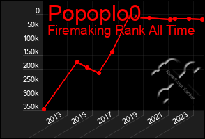 Total Graph of Popoplo0