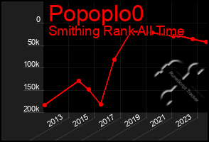 Total Graph of Popoplo0