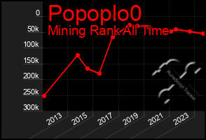 Total Graph of Popoplo0