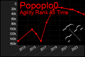 Total Graph of Popoplo0