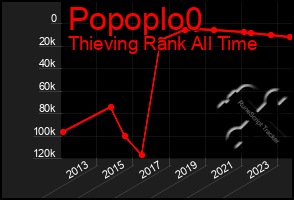 Total Graph of Popoplo0