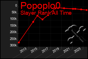 Total Graph of Popoplo0