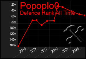 Total Graph of Popoplo0