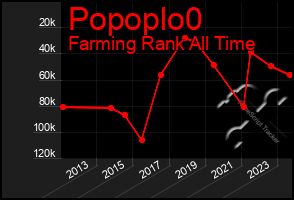 Total Graph of Popoplo0