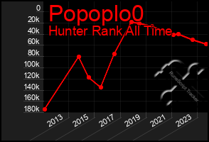 Total Graph of Popoplo0