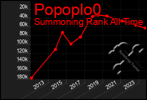 Total Graph of Popoplo0