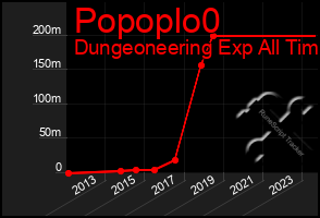 Total Graph of Popoplo0