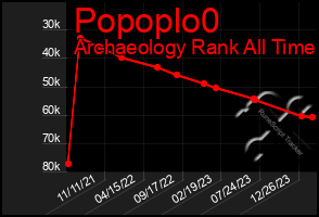 Total Graph of Popoplo0