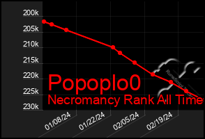 Total Graph of Popoplo0