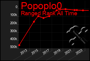 Total Graph of Popoplo0