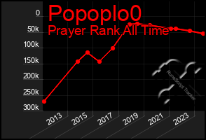 Total Graph of Popoplo0