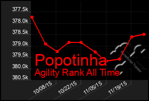 Total Graph of Popotinha