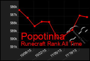 Total Graph of Popotinha