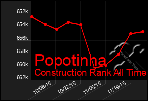 Total Graph of Popotinha