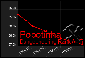 Total Graph of Popotinha