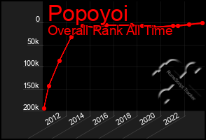 Total Graph of Popoyoi