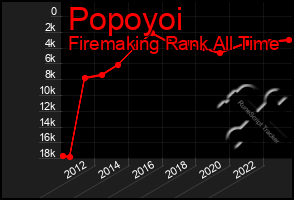 Total Graph of Popoyoi