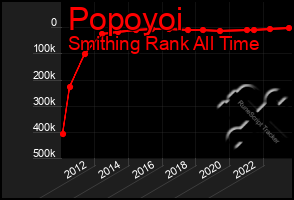 Total Graph of Popoyoi