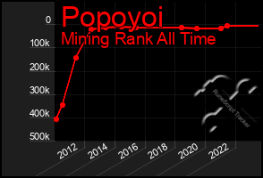 Total Graph of Popoyoi