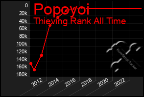 Total Graph of Popoyoi