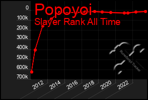 Total Graph of Popoyoi