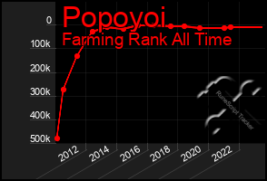 Total Graph of Popoyoi