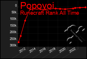 Total Graph of Popoyoi