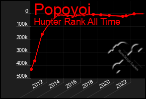 Total Graph of Popoyoi