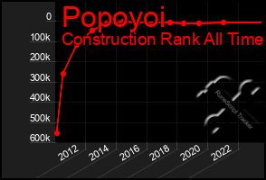 Total Graph of Popoyoi