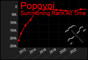 Total Graph of Popoyoi