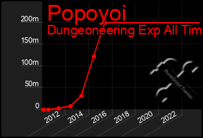 Total Graph of Popoyoi