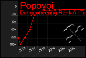 Total Graph of Popoyoi