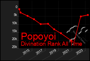 Total Graph of Popoyoi