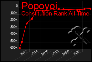 Total Graph of Popoyoi