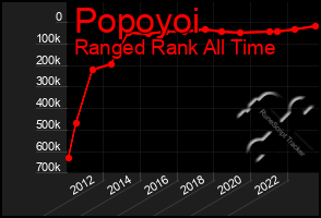 Total Graph of Popoyoi